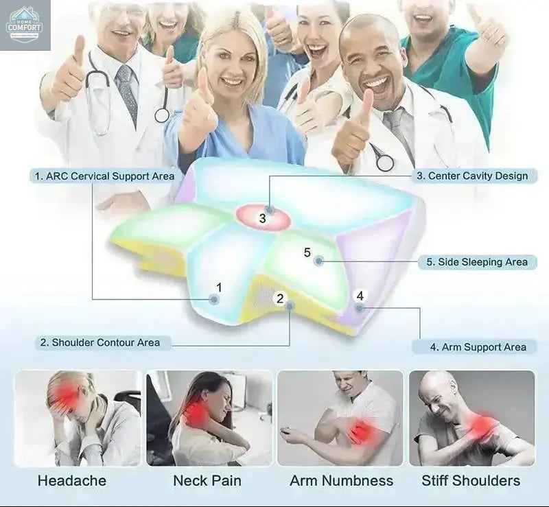 Infographic showing ergonomic cervical pillow support zones designed to reduce neck tension and improve sleep posture