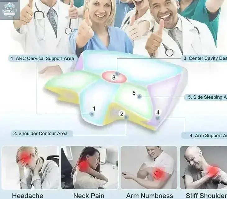 Infographic showing ergonomic cervical pillow support zones designed to reduce neck tension and improve sleep posture