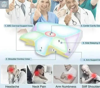 Infographic showing ergonomic cervical pillow support zones designed to reduce neck tension and improve sleep posture